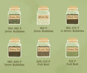 The right temperature for tea